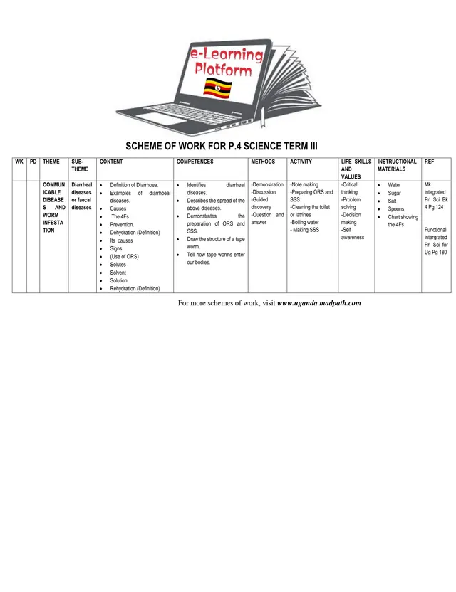 Cover of Primary 4 Science Scheme of Work – Term III (P4 Science Scheme of Work)