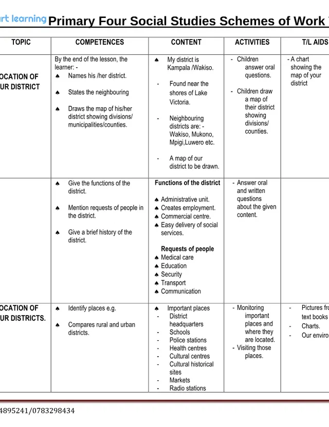 Cover of Primary Four Social Studies Schemes of Work, Terms 1–3 (P4 Social Studies Scheme of Work)