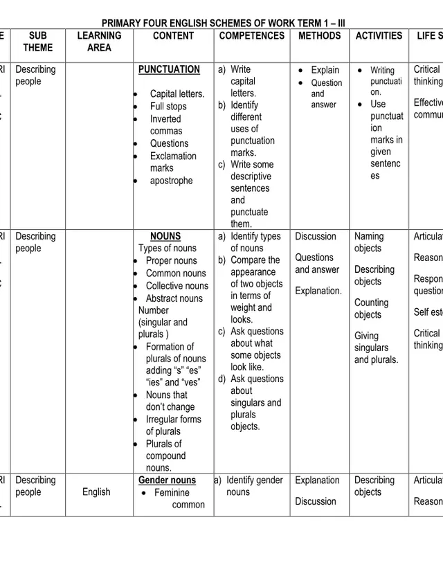Cover of Primary Four English Scheme of Work for Terms 1–3 (P4 English Scheme of Work)