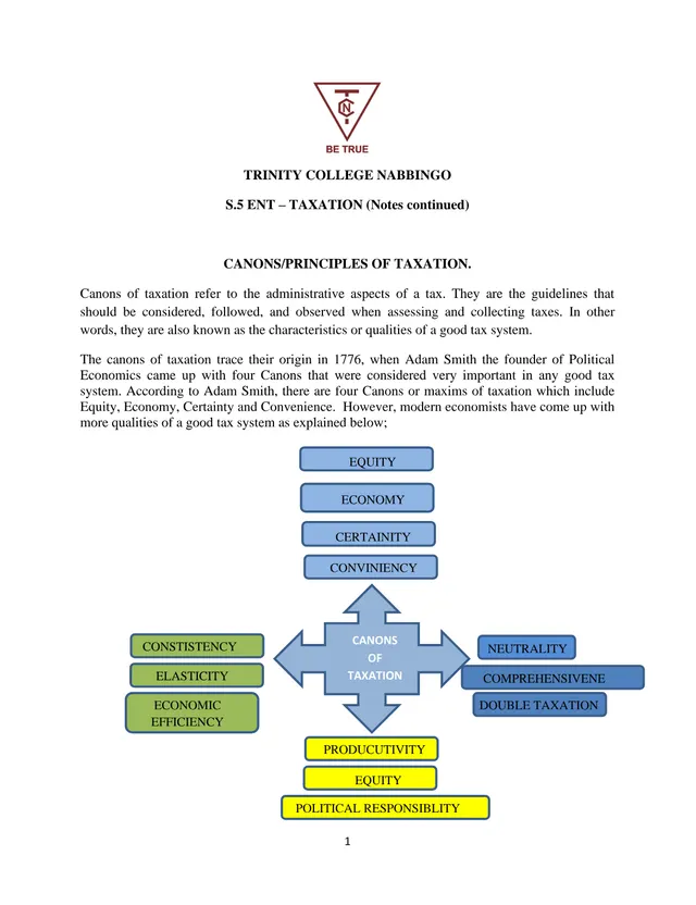 Cover of Senior 5 Entrepreneurship Notes: Principles and Types of Taxation (S5 Entrepreneurship Notes)