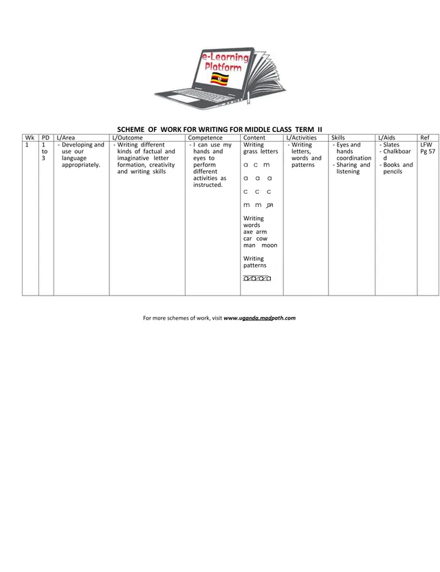 Cover of Middle Class Writing Scheme of Work – Term 2 (Middle Literacy Scheme of Work)