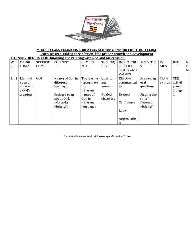 Cover of Middle Class Religious Education Scheme of Work for Term 3 (Middle Religious Education Scheme of Work)