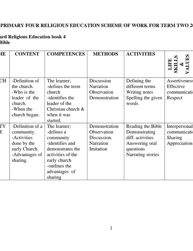 Cover of Primary 4 Religious Education Scheme of Work, Term Two 2023 (P4 Religious Education Scheme of Work)