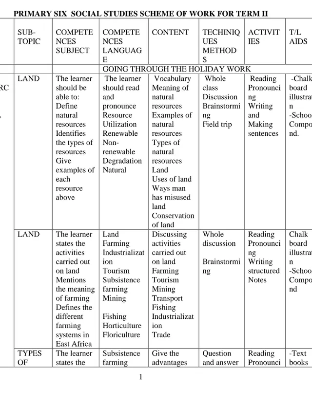 Cover of Primary Six Social Studies Scheme of Work for Term II (P5 Social Studies Scheme of Work)