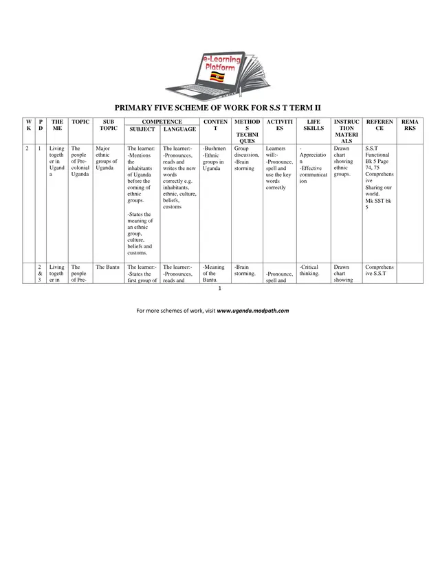 Cover of Primary 5 Social Studies Scheme of Work, Term 2 (P5 Social Studies Scheme of Work)