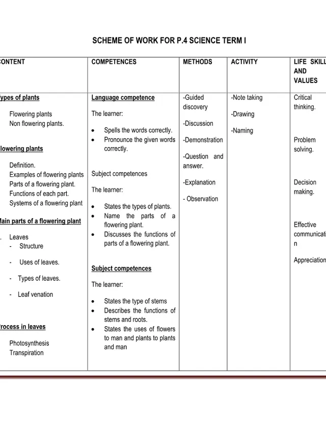 Cover of Primary 4 Science Scheme of Work for Terms 1–3 (P4 Science Scheme of Work)