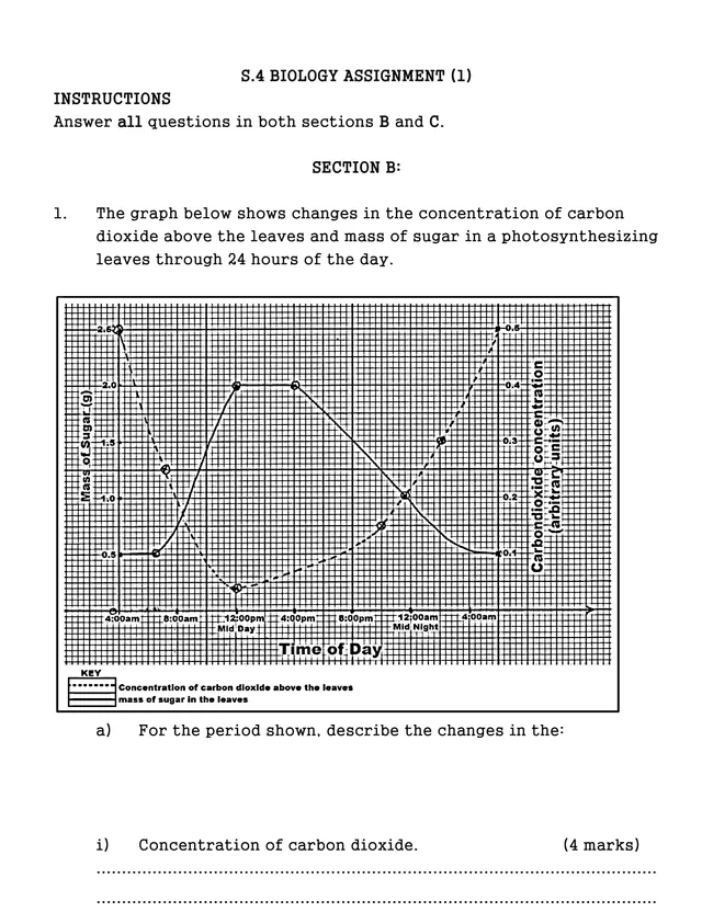 Cover of S4 Biology Assignment 1 (S4 Biology Topical Questions)