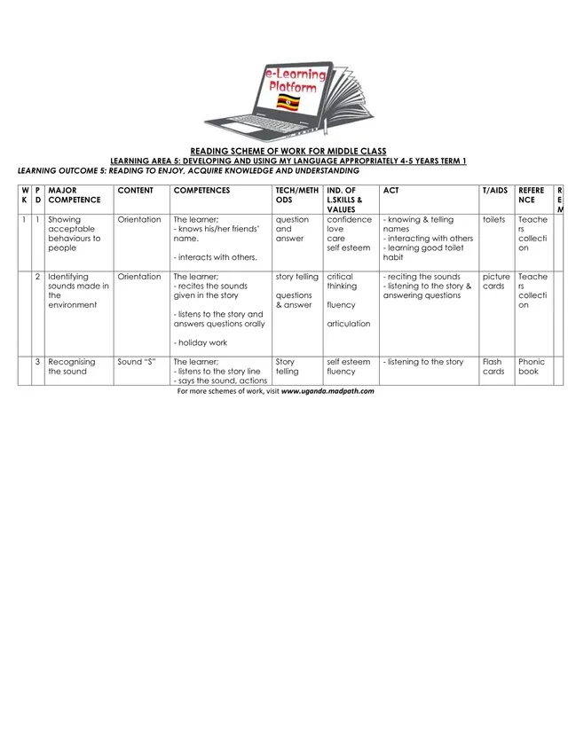 Cover of Middle Class Reading Scheme of Work – Term 1 (Phonics and Sounds) (Middle Literacy Scheme of Work)