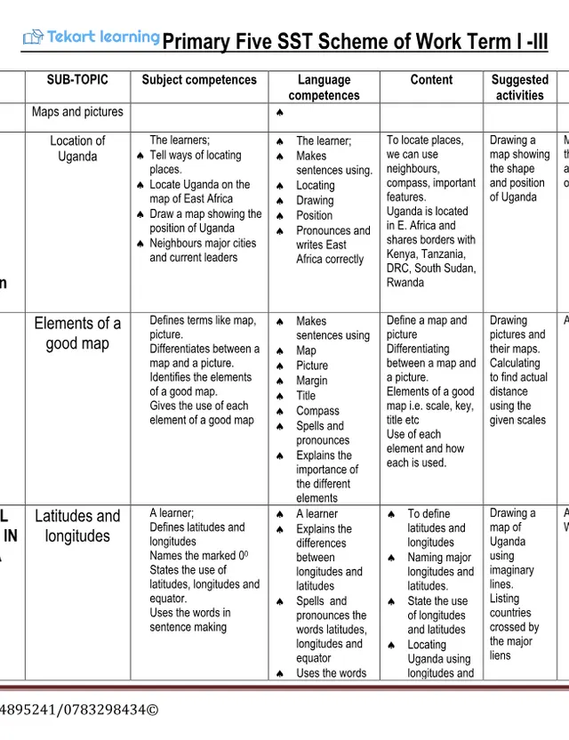 Cover of Primary 5 Social Studies Scheme of Work, Terms 1–3 (P5 Social Studies Scheme of Work)