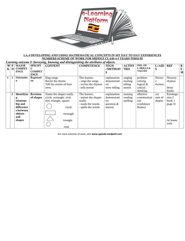 Cover of Middle Class Numbers Scheme of Work – Term 3 (Middle Mathematics Scheme of Work)