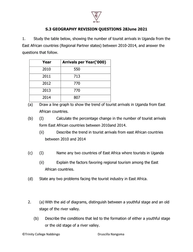 Cover of S3 Geography Revision Questions – 28 June 2021 (S3 Geography Revision Material)