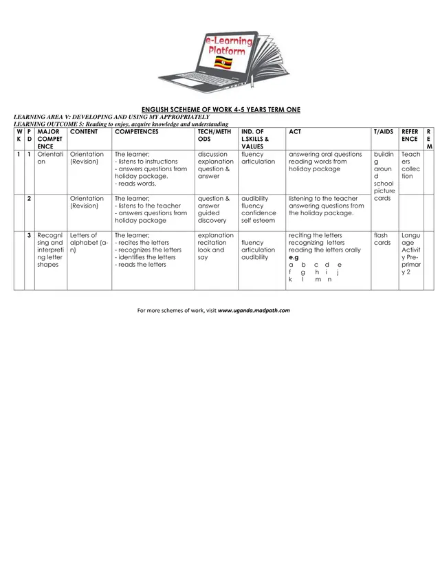 Cover of English Scheme of Work for Middle Class (Ages 4–5), Term One (Middle English Scheme of Work)