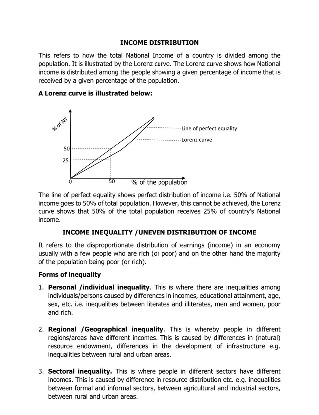 Cover of Income Distribution and Inequality: Economics Notes (S5 Economics Notes)