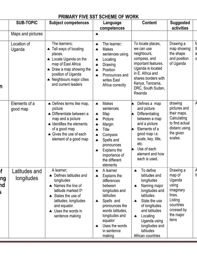Cover of Primary Five Social Studies Scheme of Work (P5 Social Studies Scheme of Work)