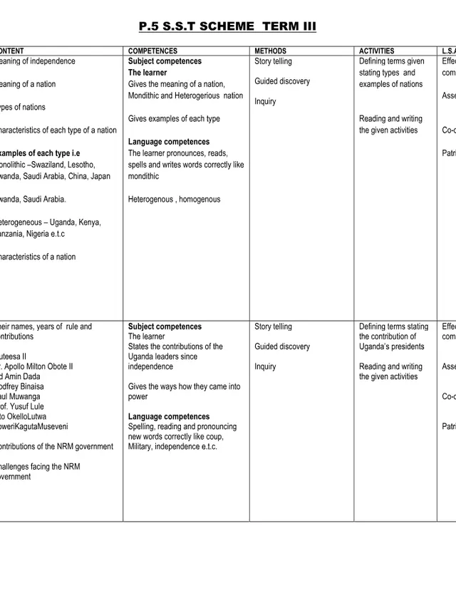 Cover of Primary 5 Social Studies Scheme of Work, Term III (P5 Social Studies Scheme of Work)
