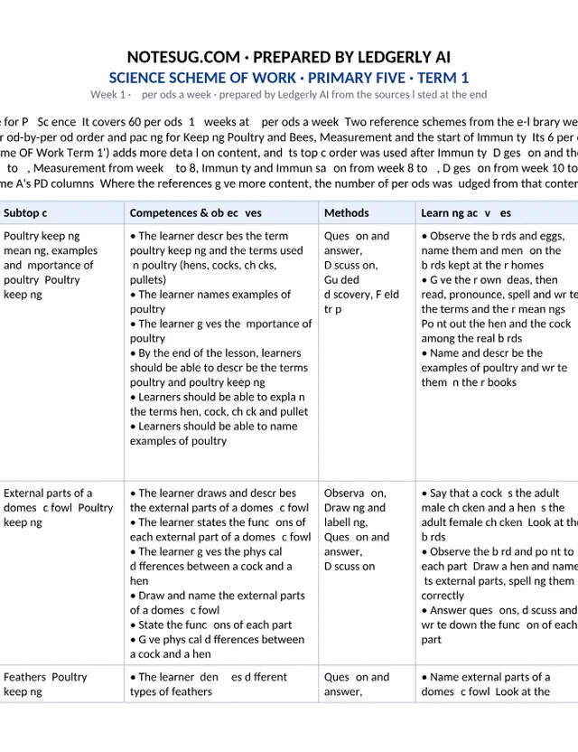 Cover of Primary Five Science Scheme of Work, Lesson Plans and Notes – Term 1, Week 1 (P5 Science Scheme of Work)