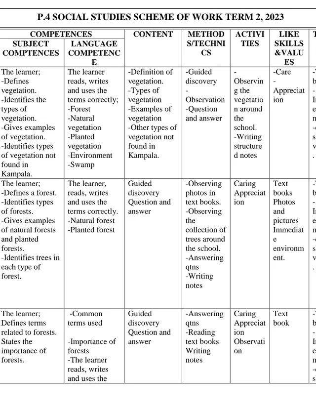 Cover of Primary 4 Social Studies Scheme of Work, Term 2, 2023 (P4 Social Studies Scheme of Work)
