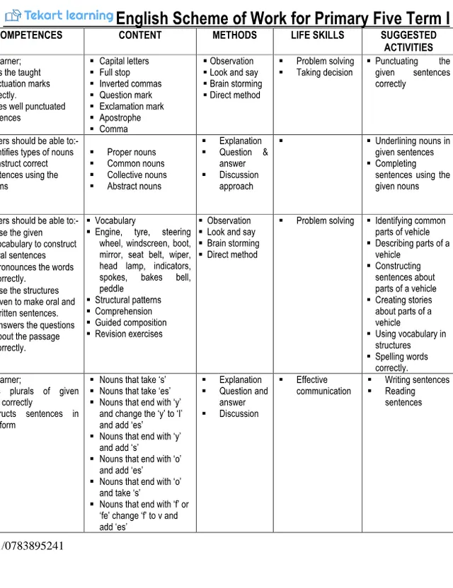 Cover of Primary 5 English Schemes of Work, Terms 1–3 (P5 English Notes)