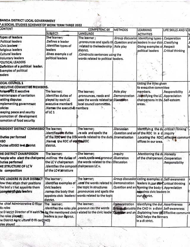 Cover of Primary 4 Social Studies Scheme of Work, Term 3, 2022 (P4 Social Studies Scheme of Work)