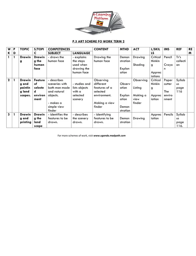 Cover of Primary 5 Fine Art Scheme of Work, Term 2 (P5 Fine Art Scheme of Work)