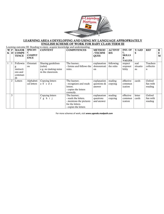 Cover of Baby Class English Scheme of Work, Term III (Baby English Notes)