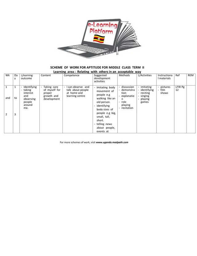 Cover of Middle Class Aptitude Scheme of Work, Term 2 (Middle Scheme of Work)